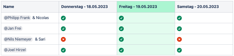 Participants