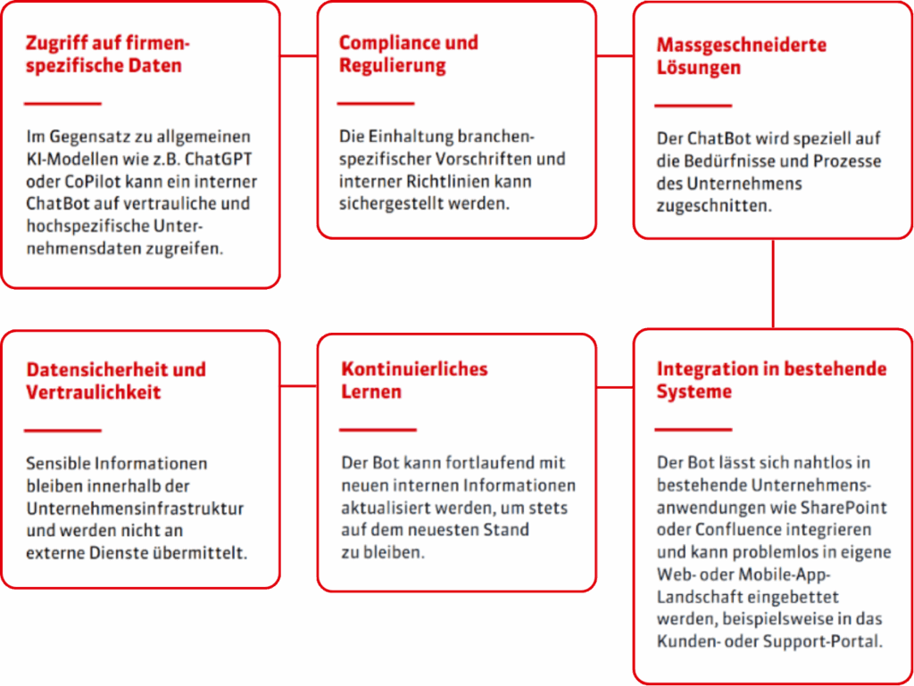 Chatbot graphic German blog