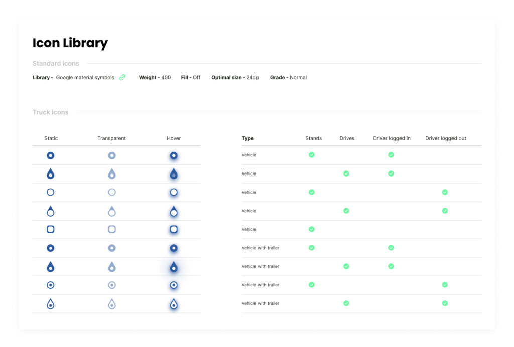 Page 6 con library tranSvias Style guide