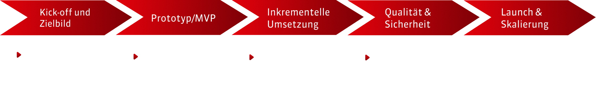 DE-Mobile-Graphic