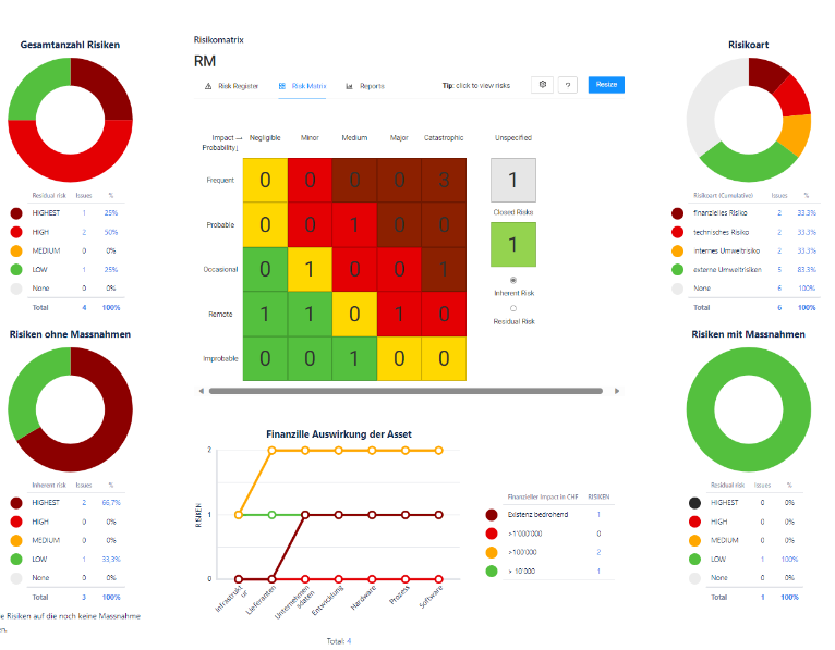 Risk management graphs